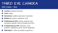Third Eye Chakra Gemstone Crystal Bracelet