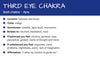 Third Eye Chakra Gemstone Crystal Bracelet